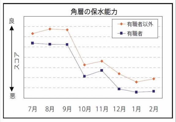 有職女性と専業主婦、”シミ”になりやすいのはどっち? 美容経済新聞