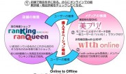 ranKing ranQueen （実店舗）、美プリ！（SNS）、with online（web）コラボで商品訴求