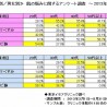 東京イセアクリニック、クリニック患者1185名の「肌悩み」を調査
