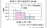 【14】 MPCマリンプラセンタの特許6件取得～日本バリアフリー（下）
