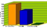 【9】江崎グリコ、化粧原料アルブチン開発で化粧分野参入（上）