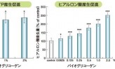 【9】江崎グリコ「自発保水」の保湿成分開発（中）