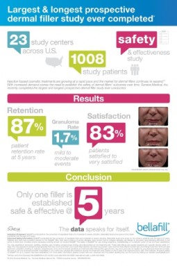 Bellafill Safety Infographic