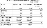 【6】グラフィコ③　～新商品投入活発、今期売上高20億円台に～