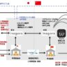 グラフィコ　中国向け越境ECプラットフォームに出店