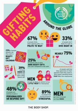 The-Body-Shop-Global-Gifting Infographic