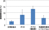 【40】自然免疫応用技研①　~免疫細胞を活性化の糖皮質素材を開発、化粧品・食品等に販売~