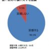 基礎体温が高いときには、肌が劣化する?