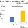 ストレスとシミの深い関係を証明　メディプラス、サティス製薬共同研究