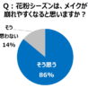 花粉シーズン、マスクで隠せない「アイメイク」崩れに注意?