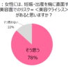 出産前後のママ、約8割が自覚する「美容クライシス」