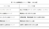 ⑫国が中小機構を通じてVC組成のファンドに出資