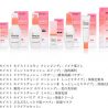 第一三共ヘルスケア、台湾でスキンケア化粧品の販売を開始