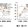 女性必見!魅力を高める入浴スキンケア