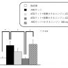 ナガセの発酵オタネニンジン論文が優秀賞受賞