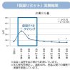 お風呂上がりの「保湿リミット」は10分　研究で明らかに