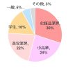 日本化粧品検定協会と日本リラクゼーション業協会が提携開始