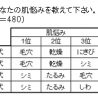 秋のスキンケア、肌の衣替えのポイントは「高保湿」