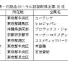 化粧品のハラル認証取得状況は低迷状態