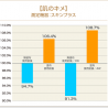 フェースが「フェース生コラーゲン」の特許を韓国でも取得見込み