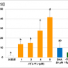 「ノビレチン」と「DHA」の組み合わせで脳の健康維持に