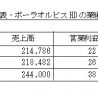 ポーラオリビスHD、2017年12月期営業利益前期比41％増見込む