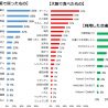 訪日外国人客、大阪で化粧品を購入