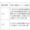 美容医療の中途解約が可能に、違反時の罰則を厳格化