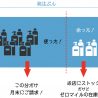 美容室の余剰在庫を大幅削減　業界初の在庫管理サービス開始