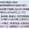 近鉄百貨店の新中経、化粧品の商品力強化を盛り込む