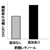 資生堂、再生医療のメカニズムに基づくスキンケア可能に