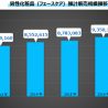 資生堂、男性向けのスキンケアに特化したビューティ講座を開始