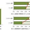 ファンケル、ケールジュースが子どもの健康維持や成長を助ける