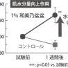 一丸ファルコス、食べられる和素材の保湿用化粧品原料を開発