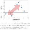 ミルボン、髪のやわらかさの数値化に成功