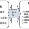 中鎖脂肪酸の機能メカニズム解明へ産学共同研究講座を設置