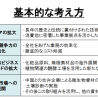 片倉コープアグリ、中期経営計画「化粧品原料の海外展開を強化」