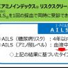 味の素『アミノインデックス』が未病ブランドに継続認定