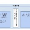 コーセー、スタートアップ企業と美のオープンイノベーション実施