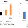 脂肪酸結合タンパクが真皮にあるコラーゲンの減少に関係