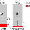 養命酒製造、和製ハーブ「クロモジ」エキスの抗ウイルス作用を確認