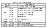 ㊲日本コルマーの会社研究　～OEM・ODM提案とワンストップサービスに磨き～（上）