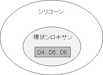 埼玉県、化粧品などに含まれる環状シロキサンの測定法を開発