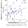 花王、顔肌への触覚刺激は見た目の肌状態を良くする