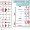 ヒト幹細胞関連技術、応用産業への特許出願が低い