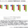 厚労省中間報告案、メタボ症候群が予備群を含め1412万人に増加