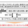 東京都、外国人美容師の就労拡大を求める規制改革案を提案