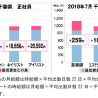 全研本社、千葉県の美容業界における採用時の給料を調査