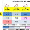 花王、働く世代男性の生活リズムと肥満の関係を解明