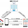 ココカラファイン　国家戦略特区の遠隔服薬指導の認定取得